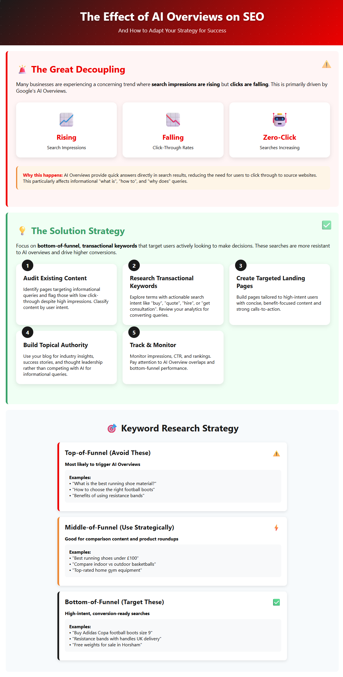 The Effect Of AI Overviews On SEO - Infographic